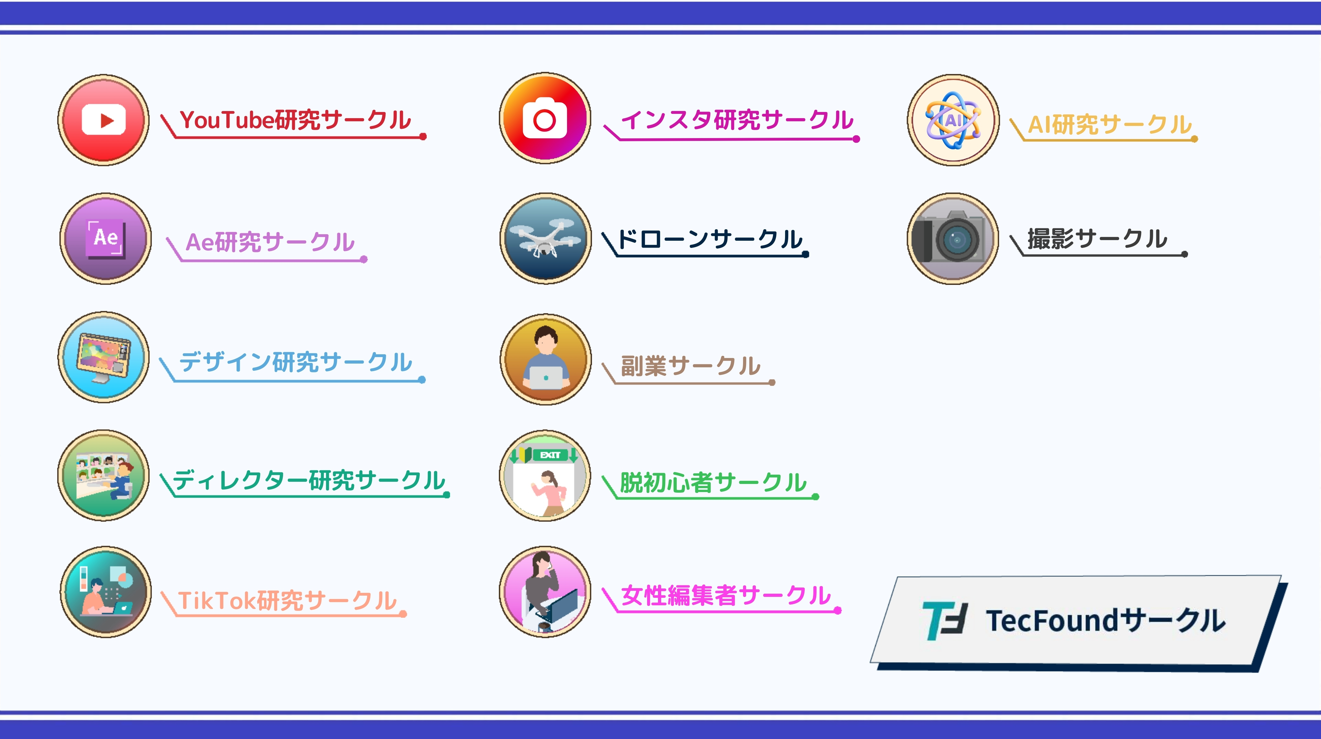 TecFoundサークルの種類